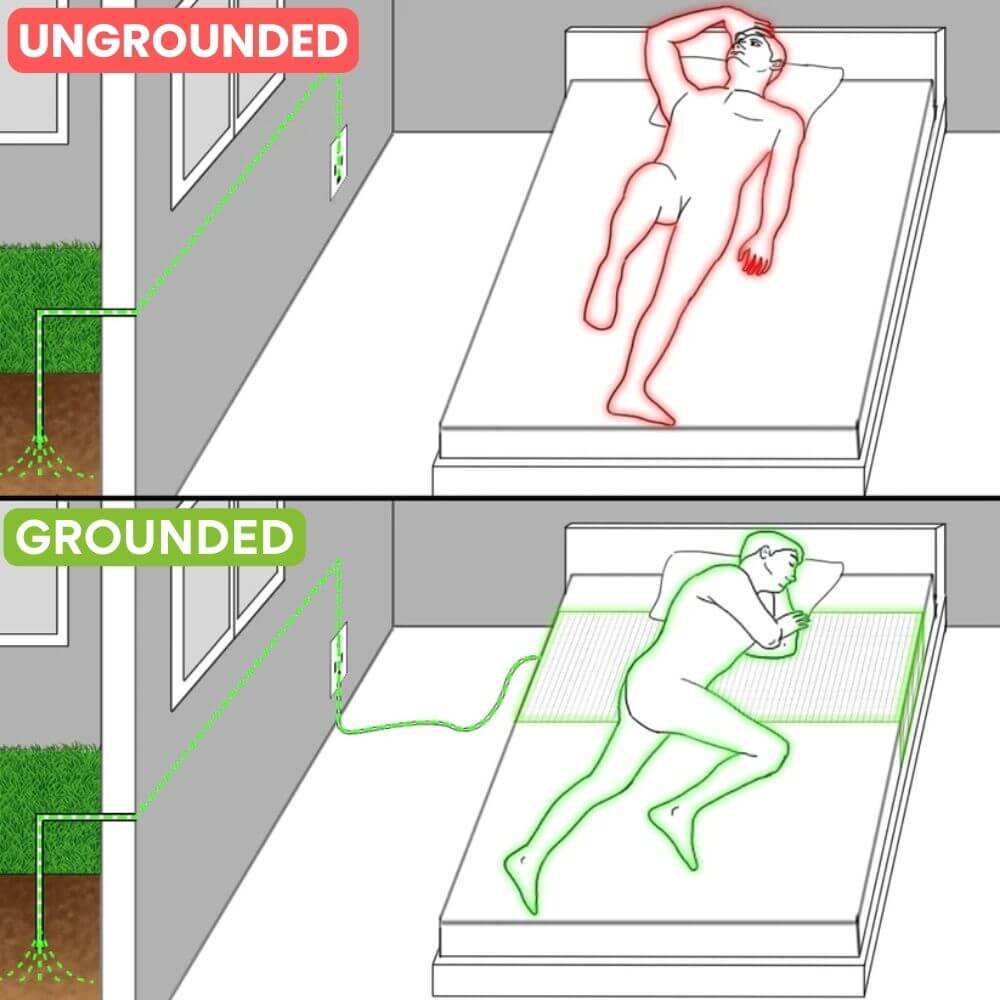 GroundingWell™ Bundle